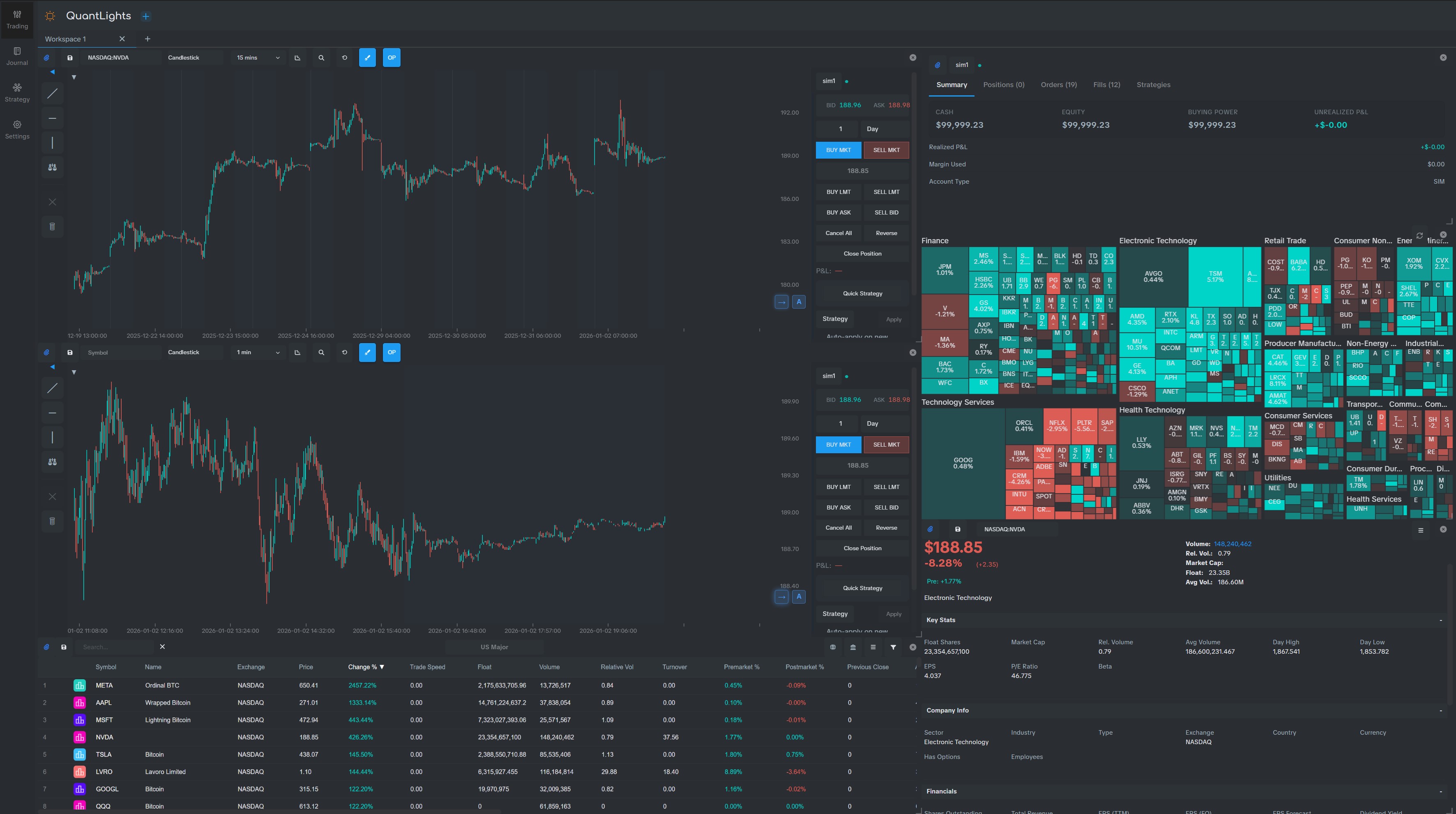 Analytics Dashboard