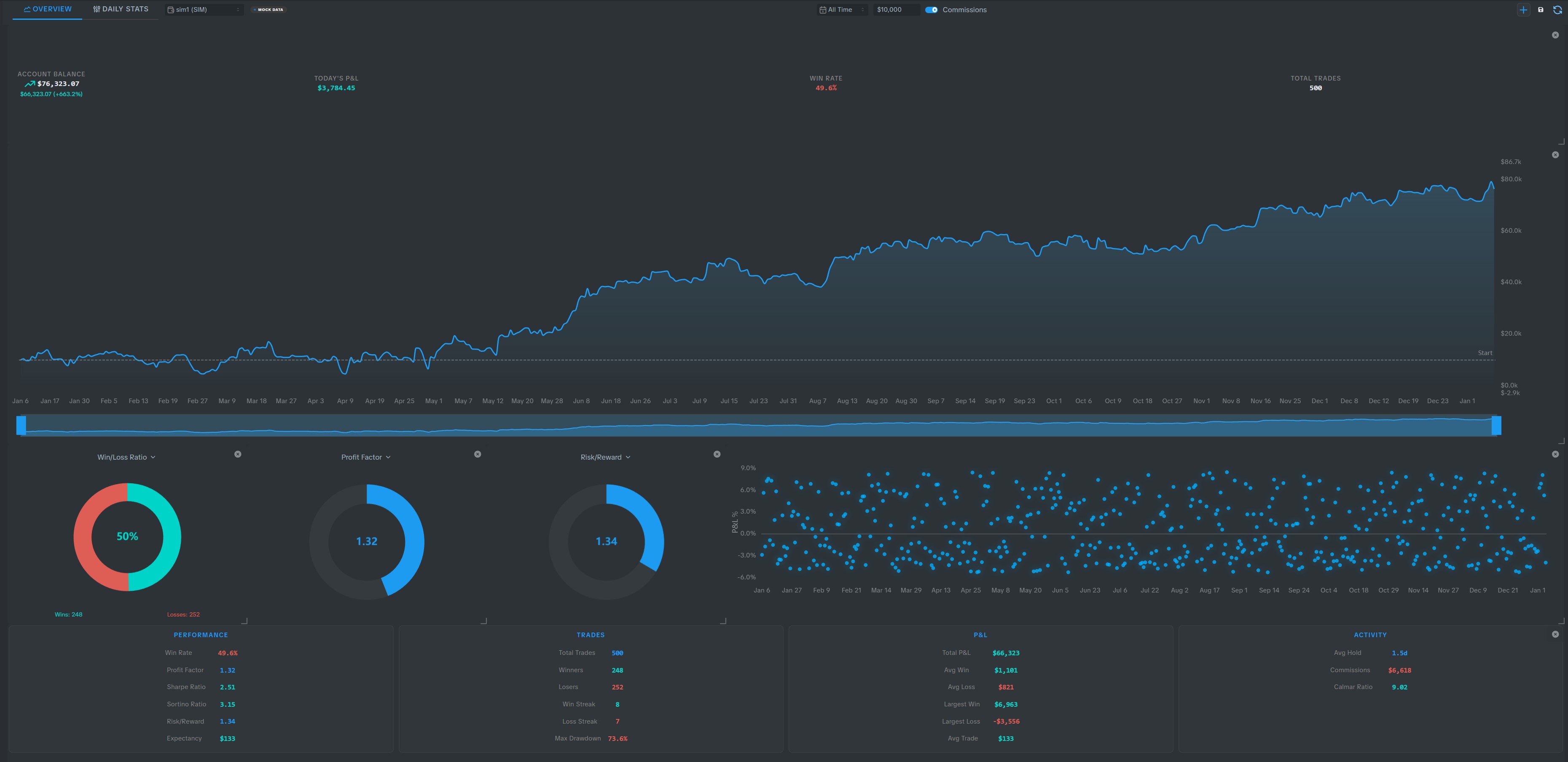 Trading Journal